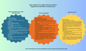 WC RCB Planning Conversation 11.22.2024 (1)